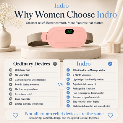 Period Cramp Relief Device | Heat + Massage in One | 50%Off + 6-Month Guarantee